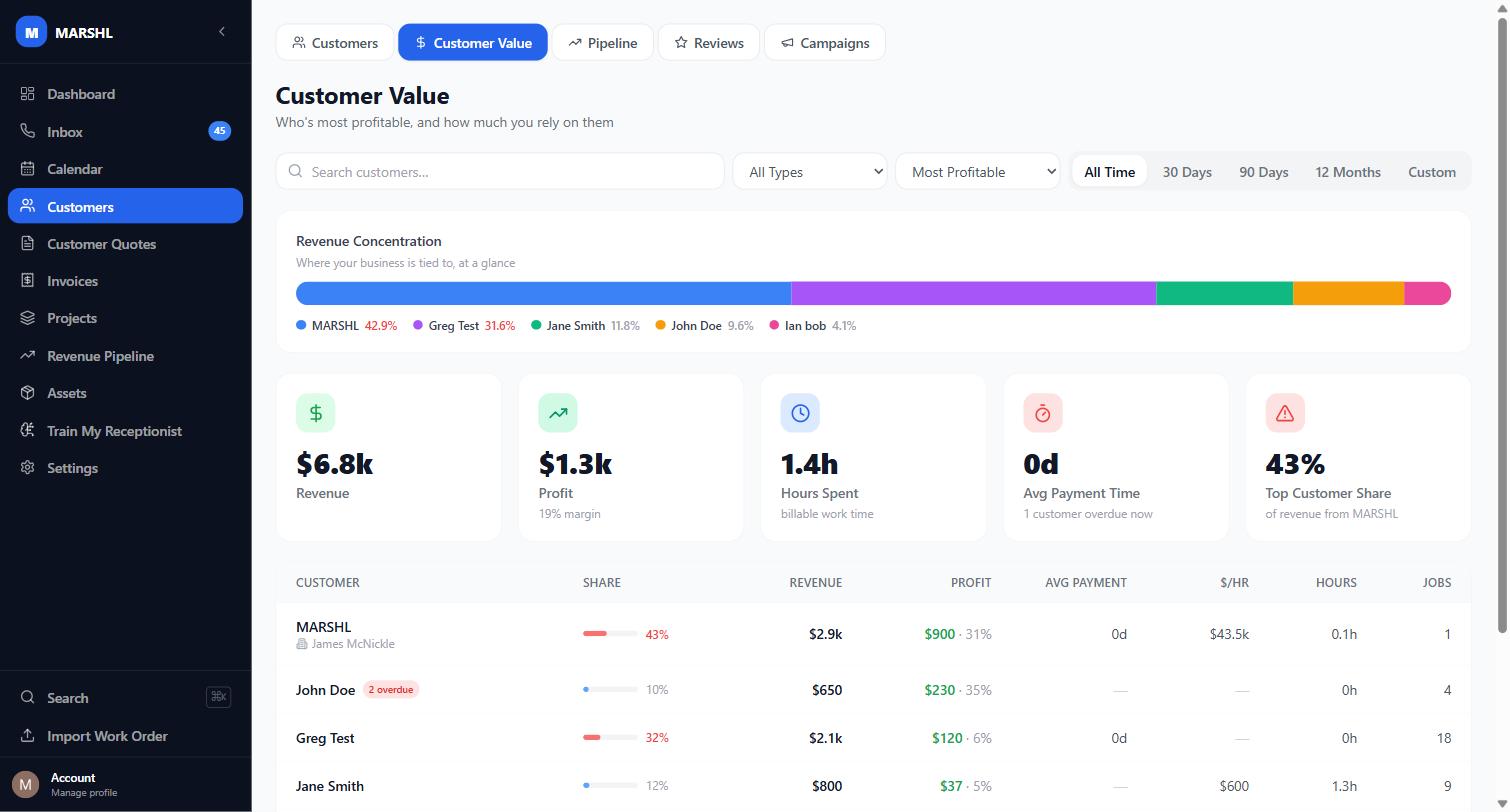 Customer Value screen showing revenue concentration and profit by customer